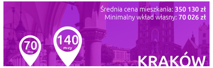 Źródło: bankier.pl